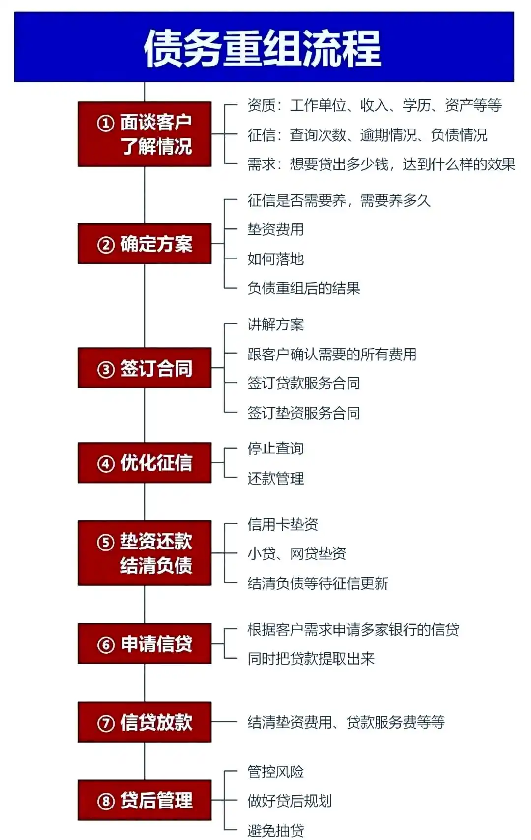 在商洛市，中小企业也可以债务重组吗？